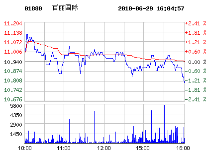 6��29�հ������ʹ�Ʊ��������