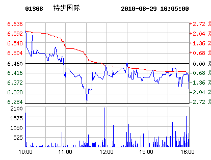 6��29���ز����ʹ�Ʊ��������